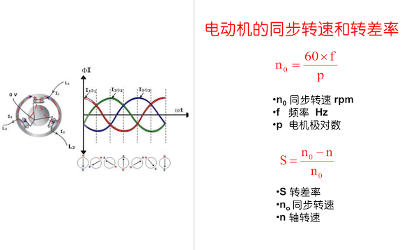 变频器原理公式