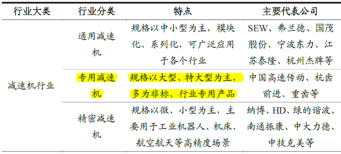 国茂股份加速拓展专用减速机市场