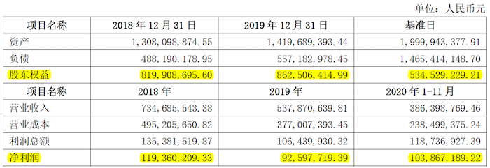 中重科技财务摘要