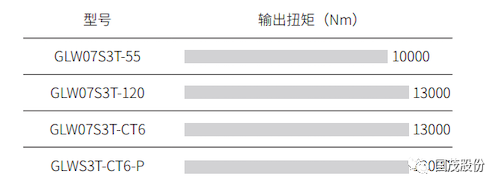 GLW系列 回转驱动